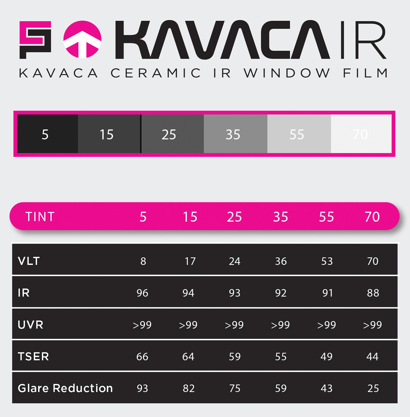  Kavaca Window Tint Near Me. Ceramic Pro Colorado Springs – Car Wraps and Auto Graphics. Questions Call us at ☎️ 719-375-1252 (Monday to Friday 830am to 530pm. Saturday 900am to 1230pm) or Facebook inbox available any time 24hrs ☺️100% Guaranteed · Military Discounts · Certified Trained Technicians · BBB Accredited Business #ceramiccoating #coloradosprings #ceramicprocoloradosprings #KavacaWindowTintNearMeColoradoSprings #KavacaWindowTintNearMeColoradoSpringsDenverColorado#denvercolorado
