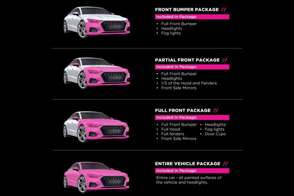 Infographic showing four white cars with pink highlights to illustrate coverage areas for different paint protection film (PPF) packages: front bumper, partial front, full front, and entire vehicle. Each package lists included areas, such as bumper, headlights, hood, fenders, mirrors, and full car coverage, helping customers visualize their options.
